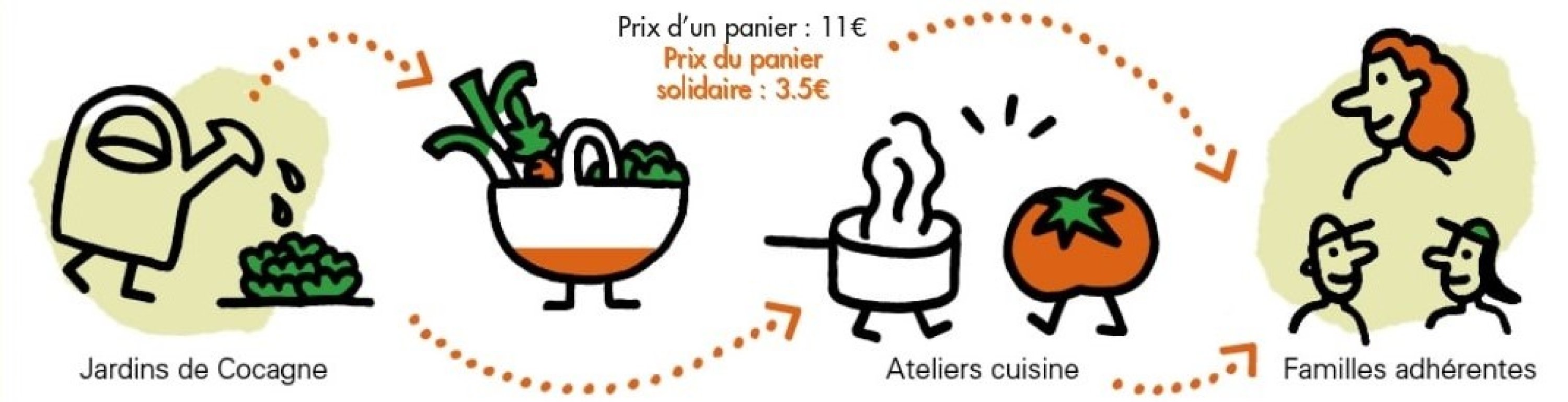 frisepanierssolidaires.jpeg