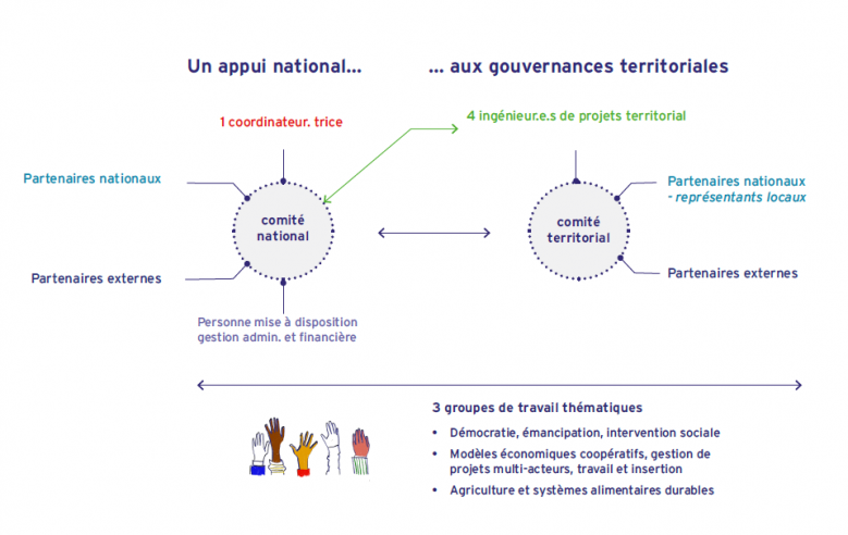 image Gouvernance_et_Pilotage.png (57.5kB)